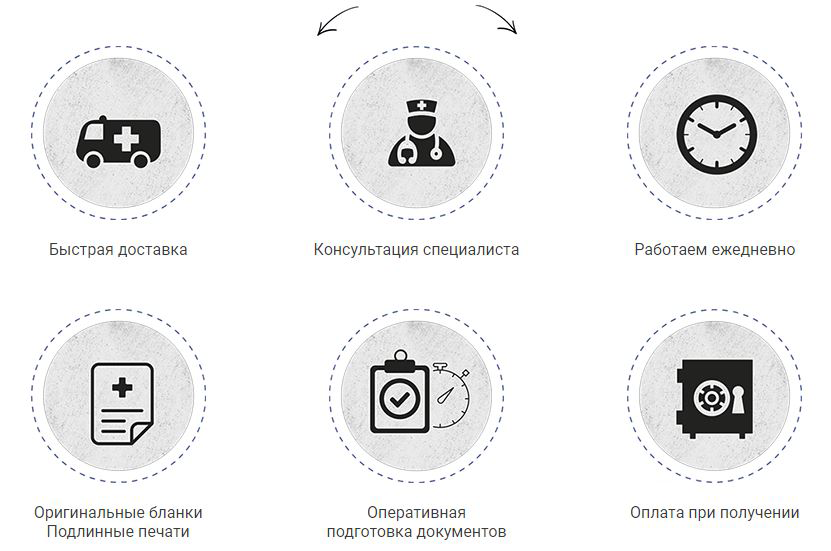медицинские справкм в Челябинске